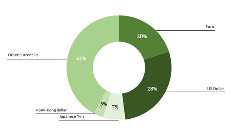 dior financial report 2018|loro piana revenue 2022.